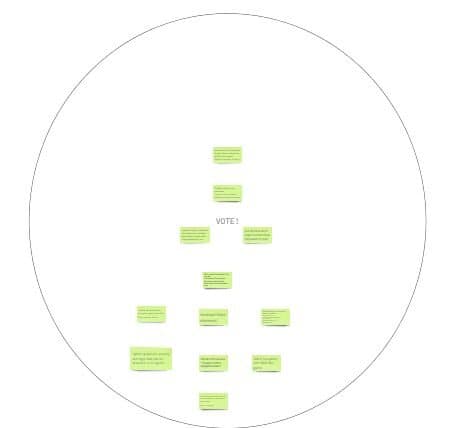 Diagrama do percurso do jogador